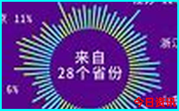 北京三天自由行详细攻略